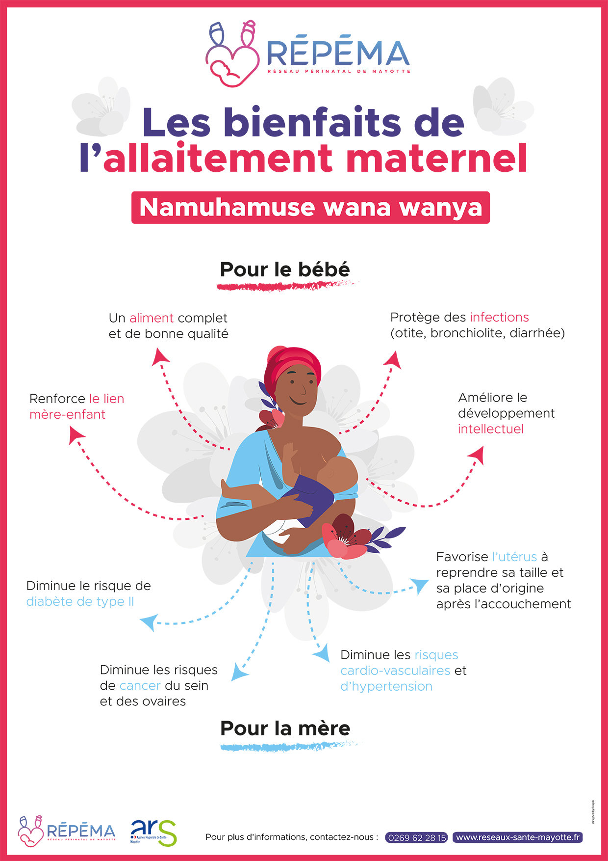 Les bienfaits de l’allaitement maternel